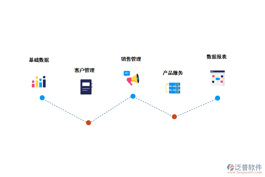 幫助企業(yè)做好<a href=http://keekorok-lodge.com/custom/ target=_blank class=infotextkey>客戶(hù)管理</a>管理