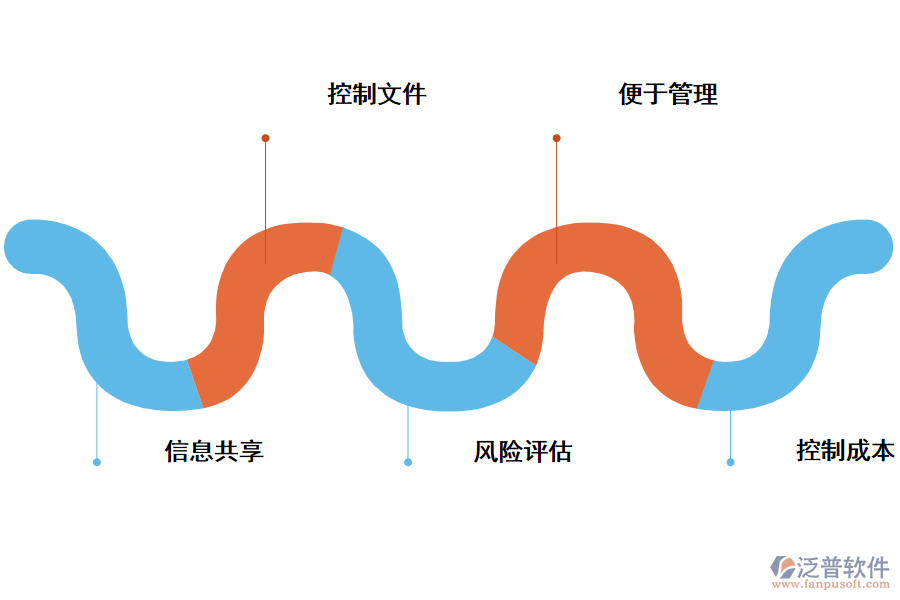 泛普軟件施工管理軟件的優(yōu)勢(shì)