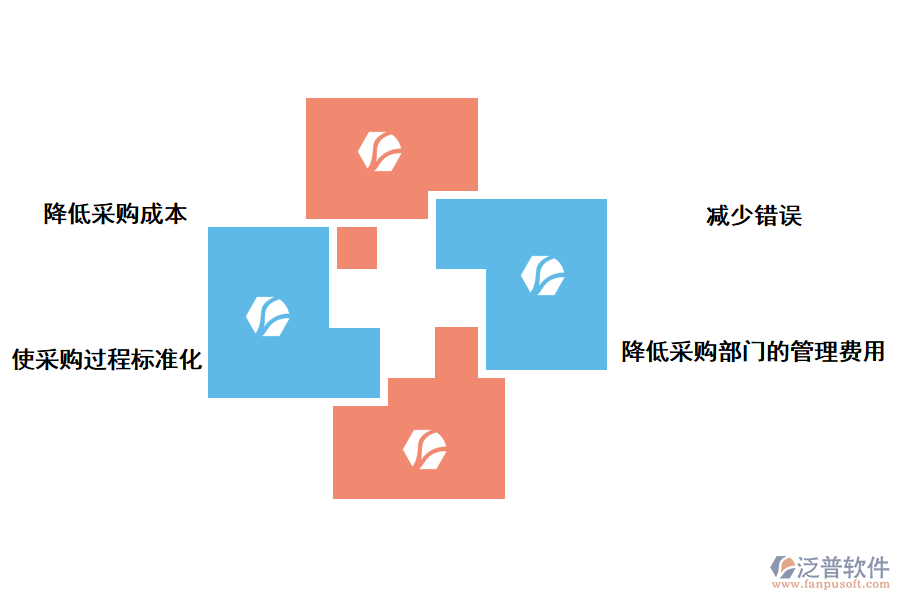 泛普軟件采購(gòu)管理軟件對(duì)企業(yè)的好處