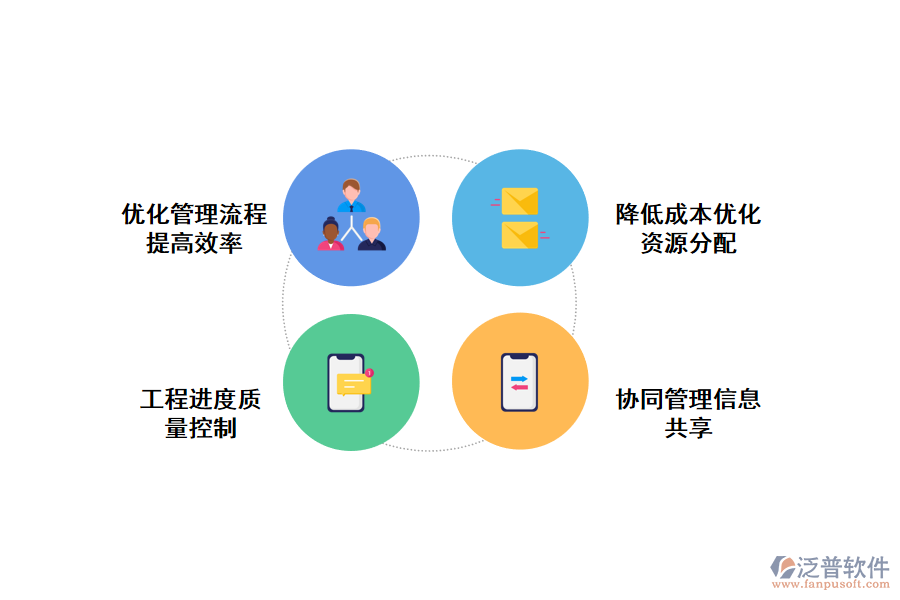 泛普軟件實(shí)現(xiàn)施工企業(yè)信息化管理