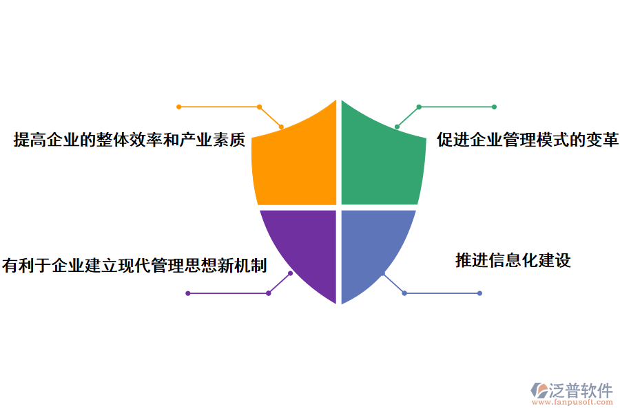 工程erp系統(tǒng)對(duì)于企業(yè)管理的好處