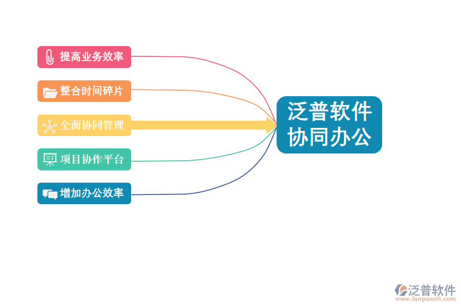 泛普軟件在工程項目中進(jìn)度管理的應(yīng)用