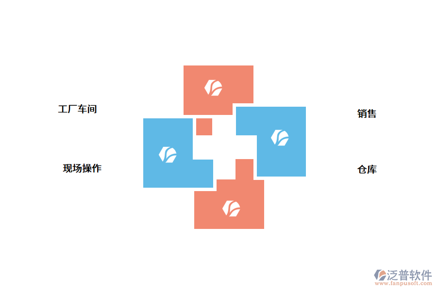 生產企業(yè)管理軟件的功能.png