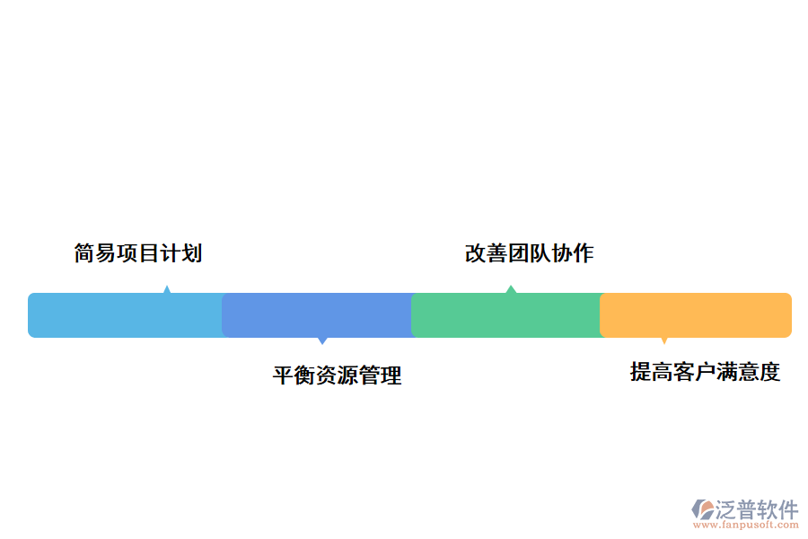 泛普軟件多項目管理軟件的作用