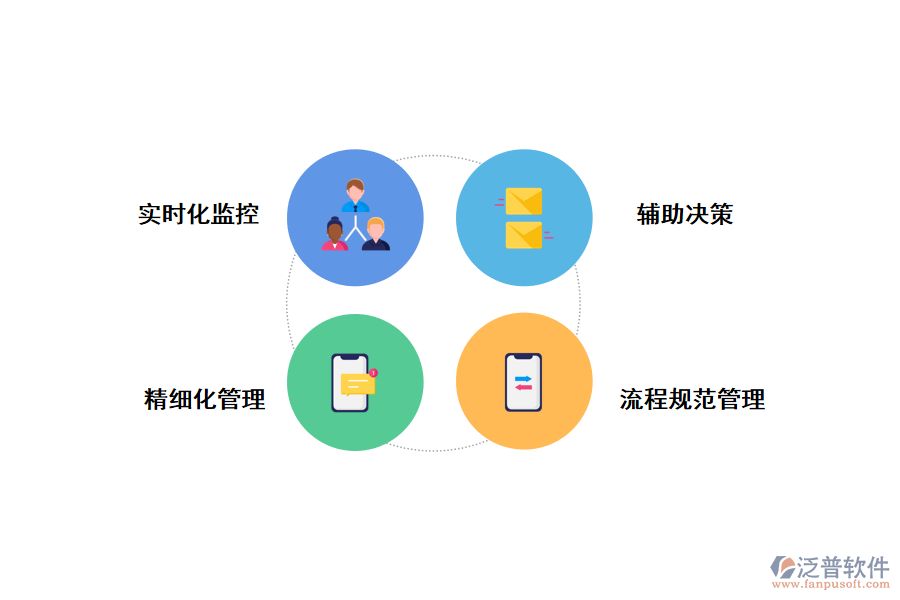 施工中應(yīng)用項(xiàng)目管理軟件