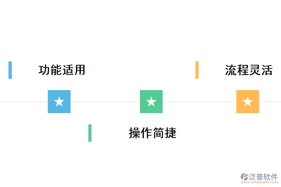 泛普軟件銷售管理軟件的功能特點