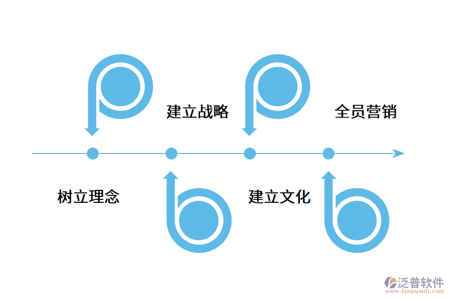 企業(yè)上線零售CRM系統(tǒng)要有什么準備.png