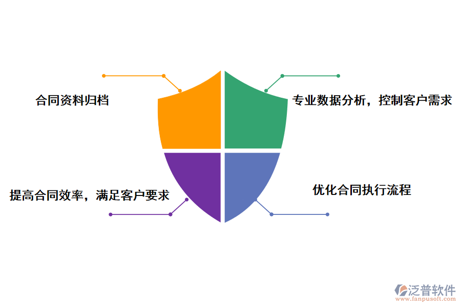 泛普軟件工程合同管理軟件的優(yōu)勢(shì)