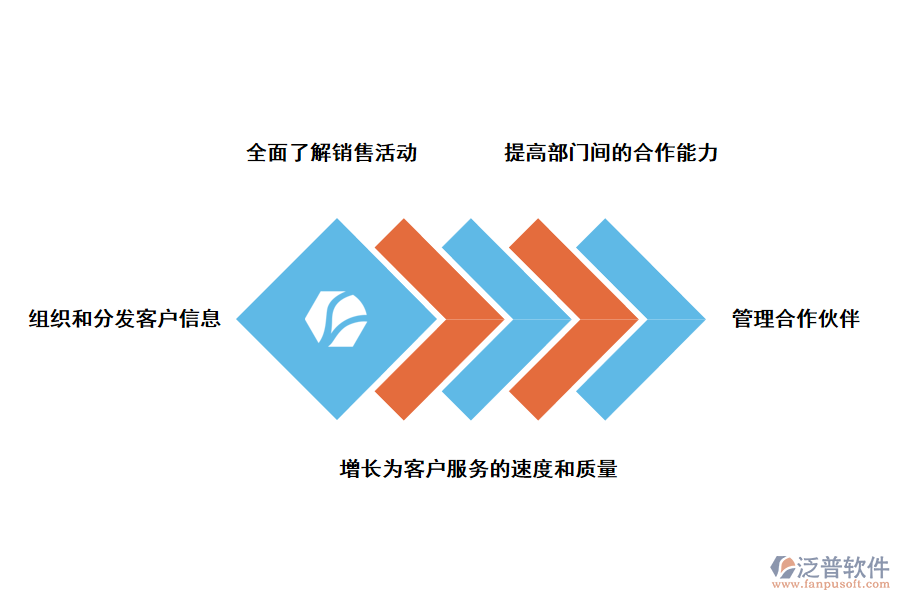 泛普軟件CRM<a href=http://keekorok-lodge.com/crm/ target=_blank class=infotextkey>客戶管理系統(tǒng)</a>的優(yōu)勢