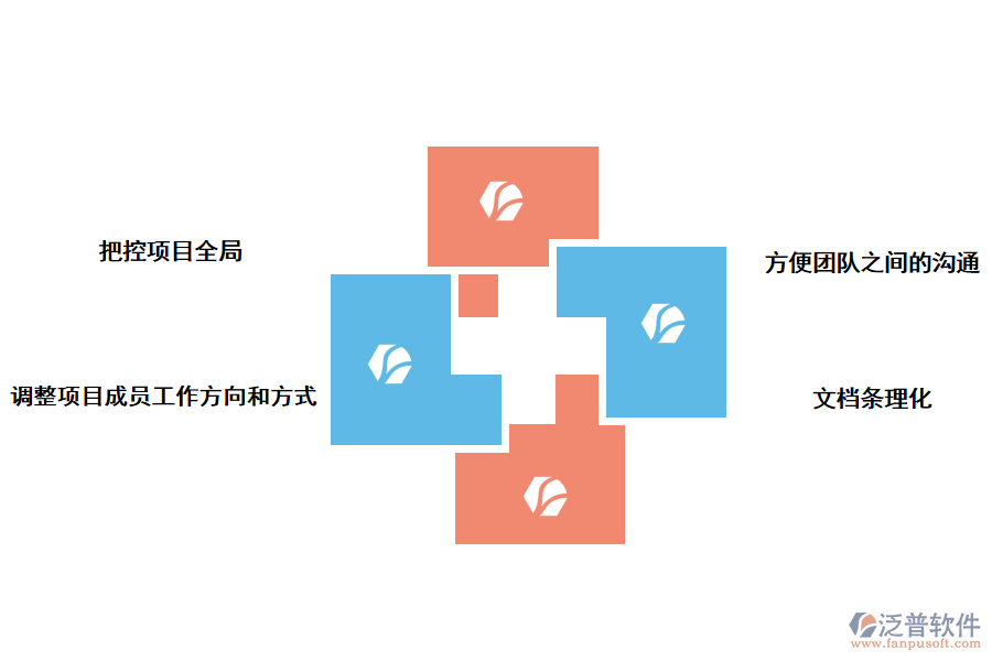 泛普軟件項目管理軟件的應(yīng)用的好處