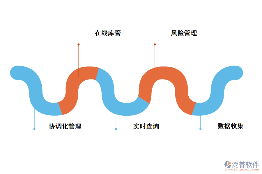 好用便捷的進(jìn)銷存管理軟件