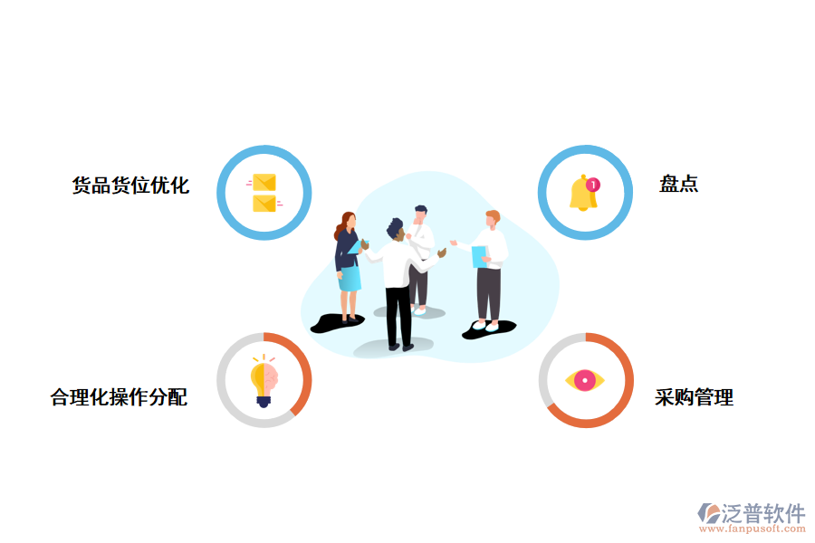 泛普軟件進銷存軟件怎么解決物流倉庫問題