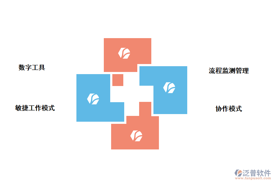 協(xié)助建筑企業(yè)在管理上的數(shù)字化轉型