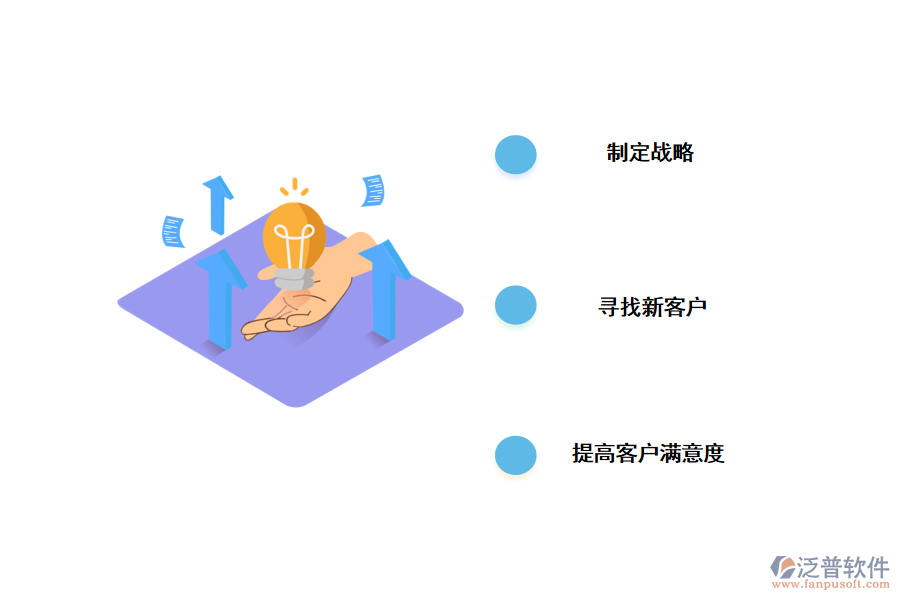 crm對<a href=http://keekorok-lodge.com/gongsi/xt/ target=_blank class=infotextkey>企業(yè)管理</a>的好處