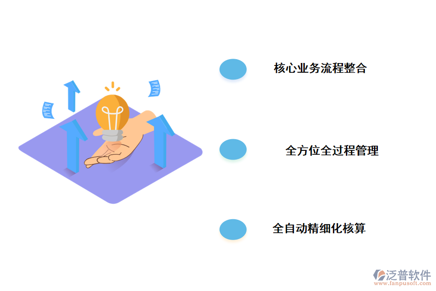 泛普軟件IT企業(yè)信息化挑戰(zhàn)的解決方案