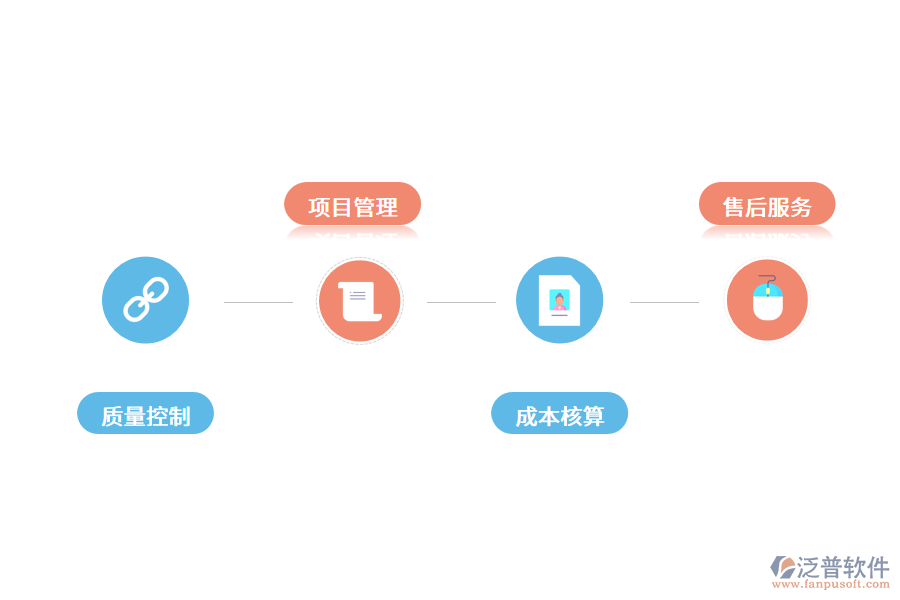 機(jī)械制造業(yè)的管理痛點(diǎn)及解決方案.png