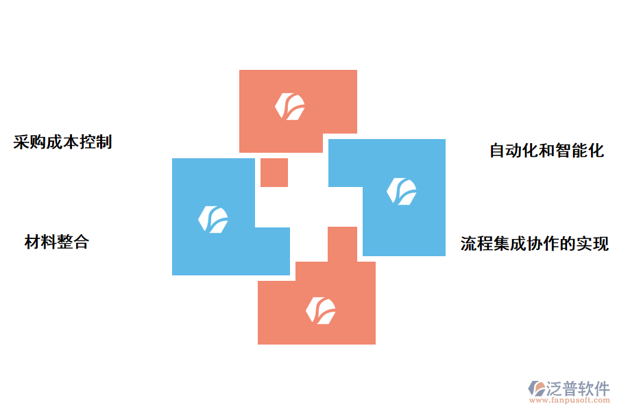 泛普軟件采購管理軟件數(shù)字化的好處