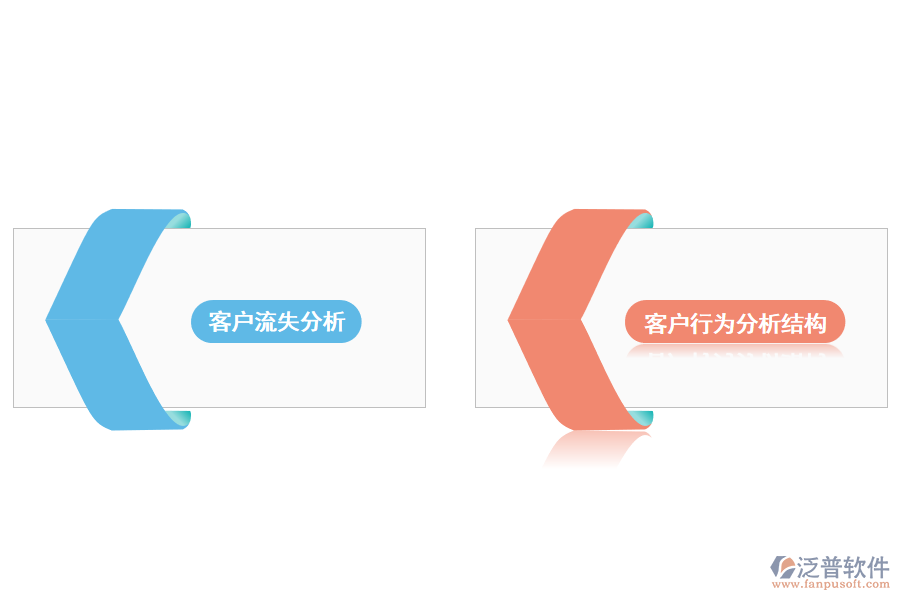 crm分析客戶行為