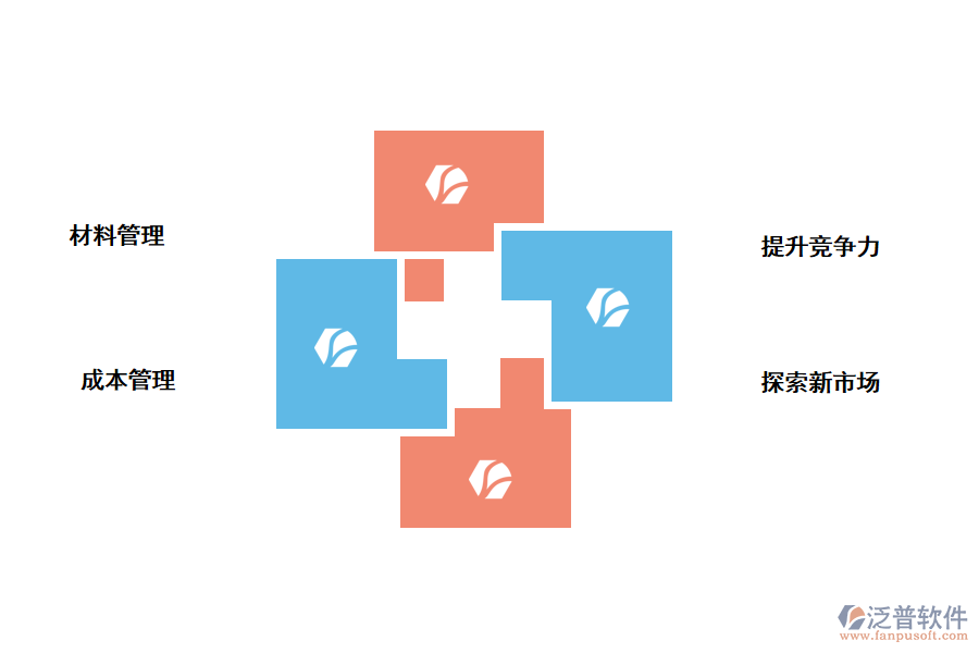 泛普軟件實現建筑裝飾行業(yè)數字化轉型