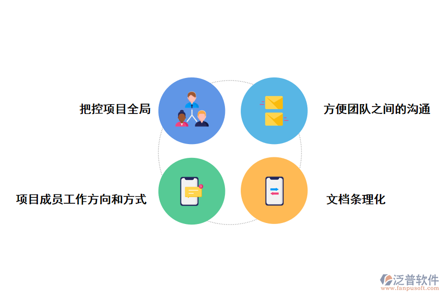 泛普軟件管理軟件的作用