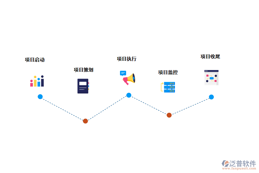 各個階段泛普軟件做了什么