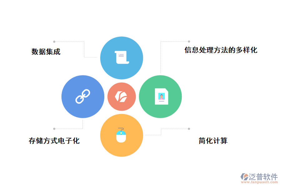 泛普軟件進銷存財務管理一體化的好處