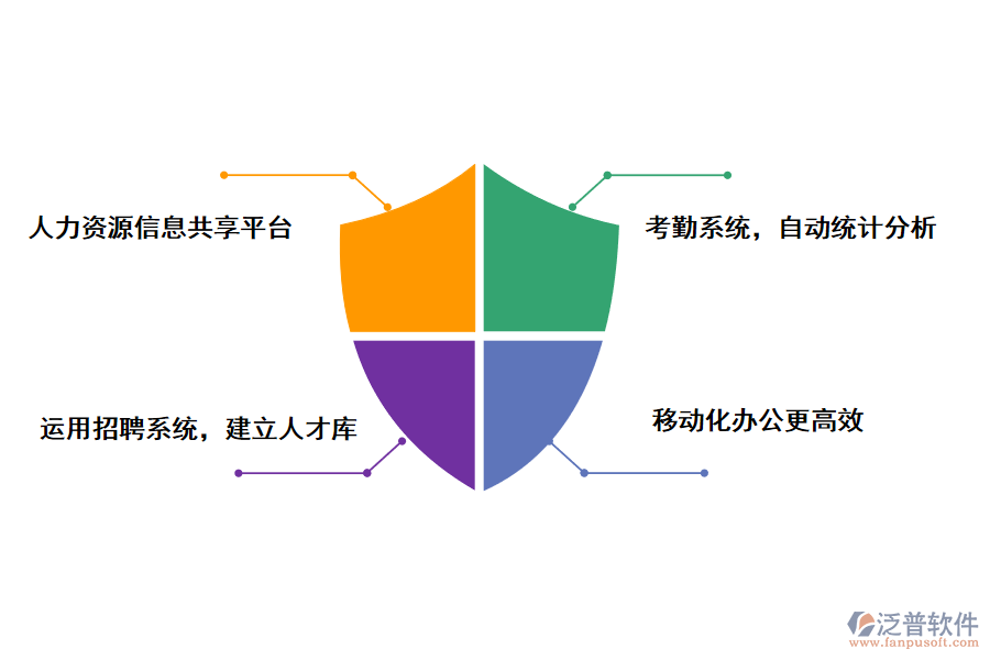 泛普軟件人事管理系統(tǒng)的幾個好處