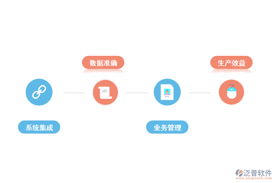 erp對(duì)企業(yè)的價(jià)值