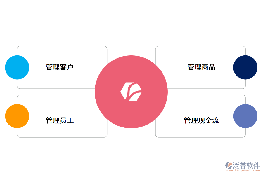 泛普軟件進(jìn)銷存對(duì)于飲料企業(yè)的好處