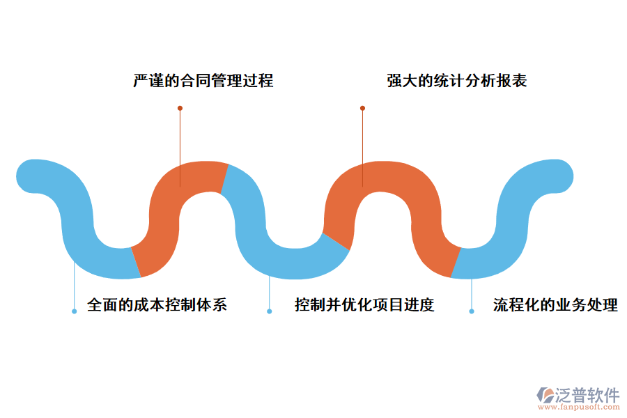 泛普軟件工程項目管理軟件房地產(chǎn)管理