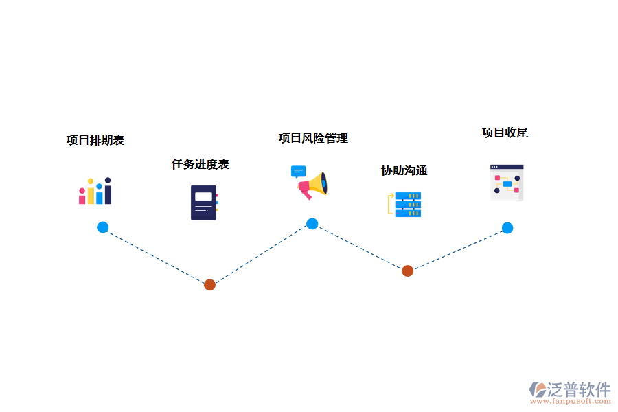 管理復(fù)雜項(xiàng)目