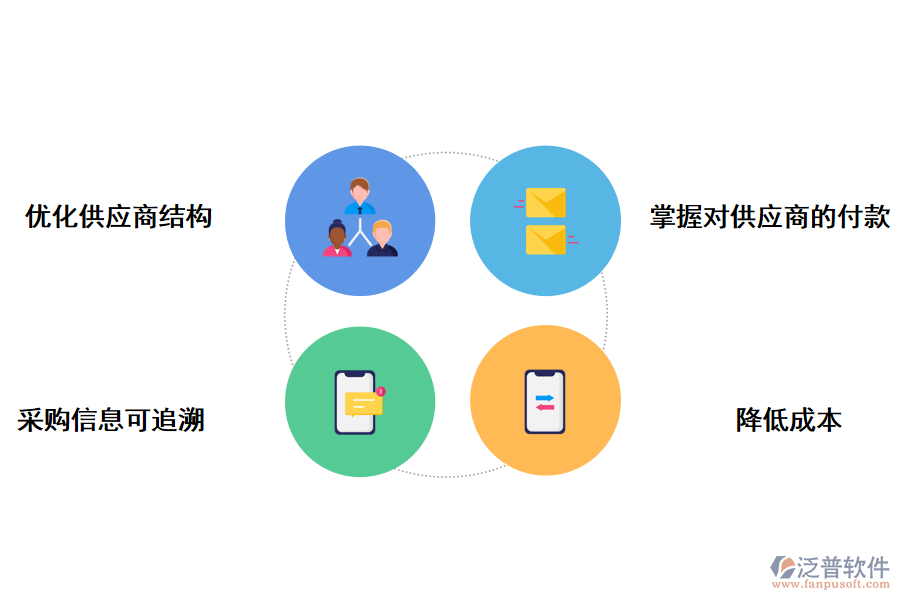 泛普軟件供應商管理系統(tǒng)