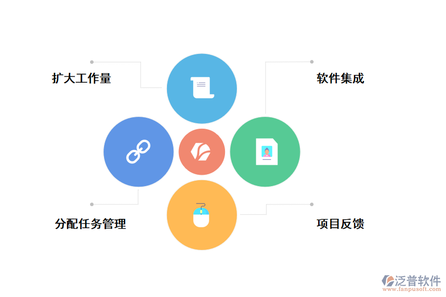 自動化提高項(xiàng)目管理效率