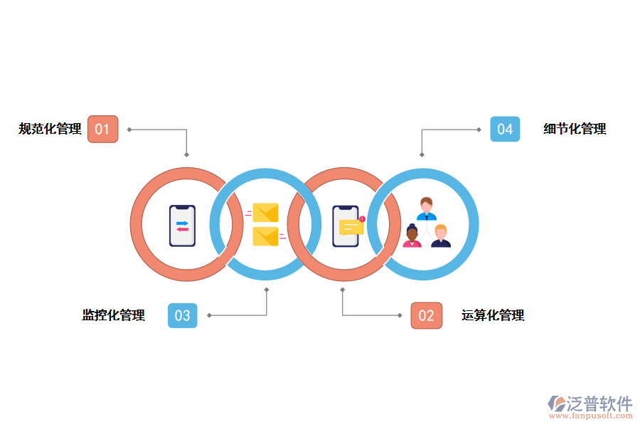 泛普軟件項(xiàng)目管理軟件如何精細(xì)化管理