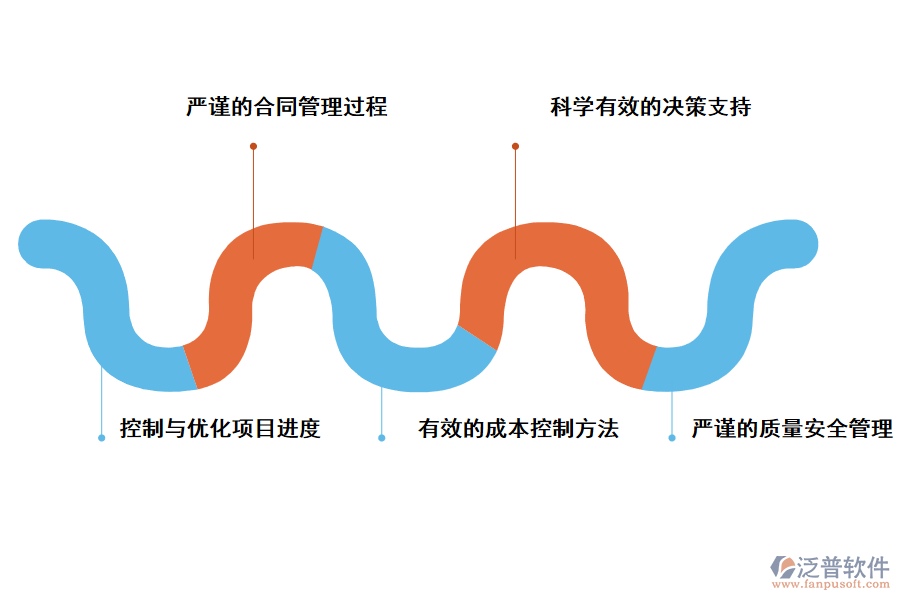 泛普軟件工程項目管理系統(tǒng)石油化工管理的好處