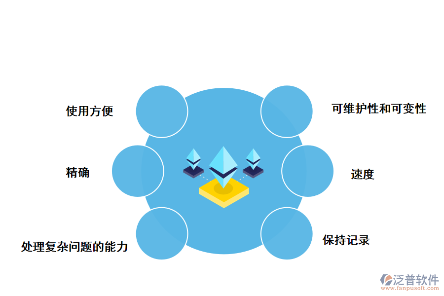 泛普軟件IT項(xiàng)目管理系統(tǒng)的好處