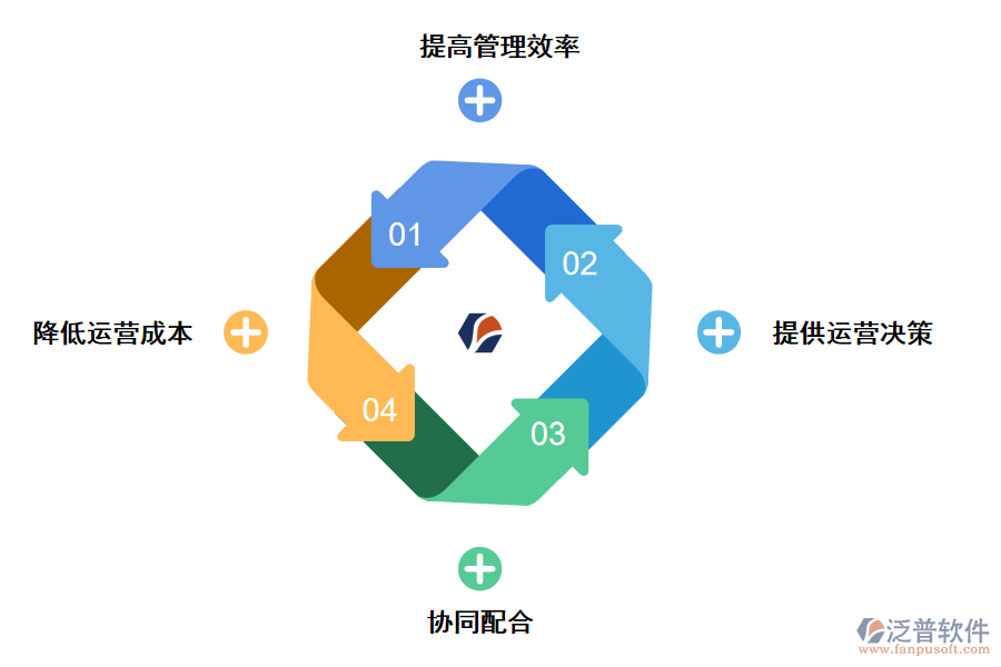 泛普軟件進銷存管理軟件對企業(yè)有哪些幫助