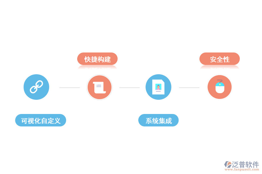 泛普無代碼開發(fā)的功能特點