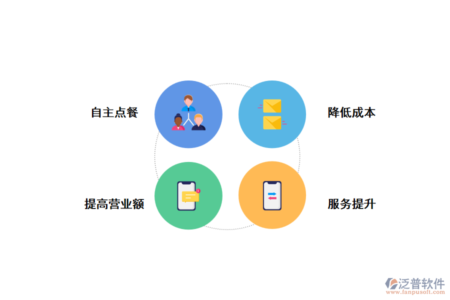 智慧餐廳的應(yīng)用價(jià)值.png