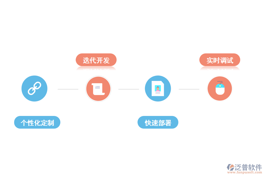 無代碼搭建erp系統(tǒng)