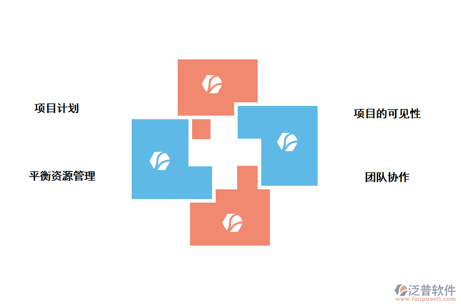 泛普項(xiàng)目管理軟件功能