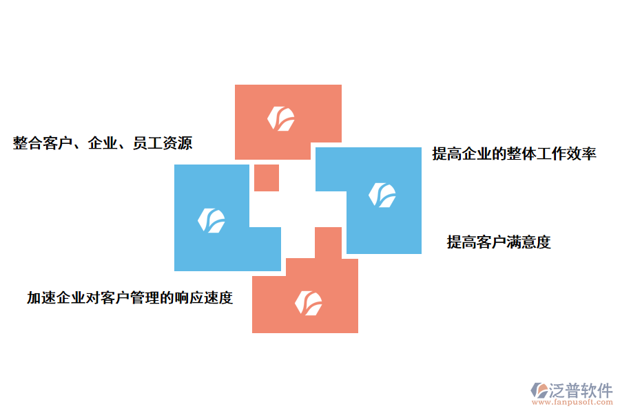 泛普軟件在線CRM系統(tǒng)有哪些好處