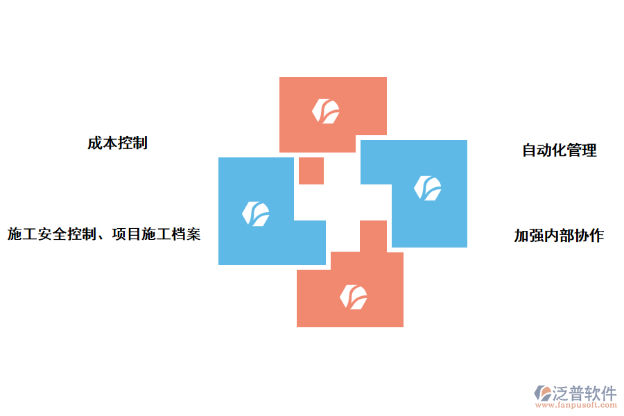 泛普軟件項(xiàng)目管理軟件成本管理的好處