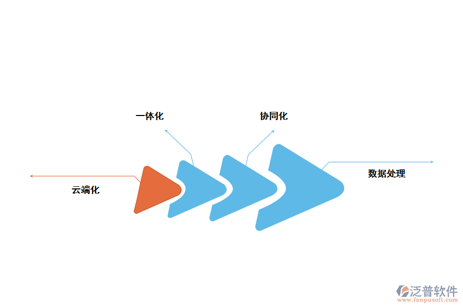 泛普無代碼開發(fā)管理系統(tǒng)趨勢