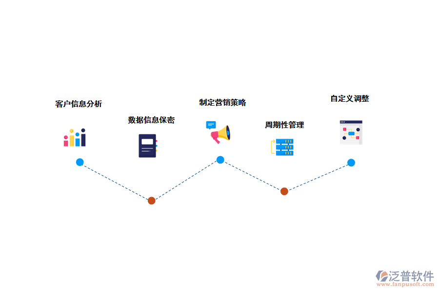 泛普crm<a href=http://keekorok-lodge.com/crm/ target=_blank class=infotextkey>客戶管理系統(tǒng)</a>的應用