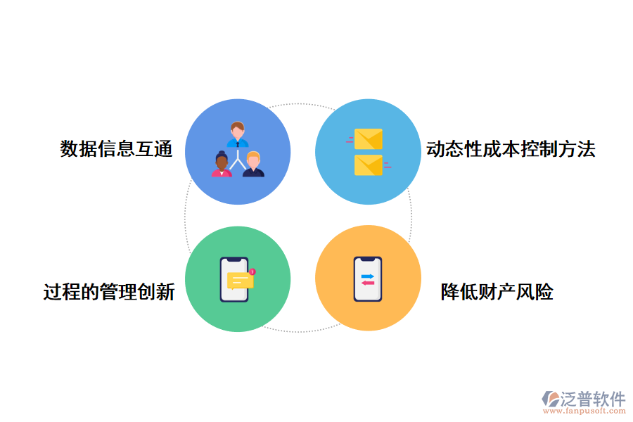 泛普軟件施工管理軟件來進(jìn)行效率高管理方案