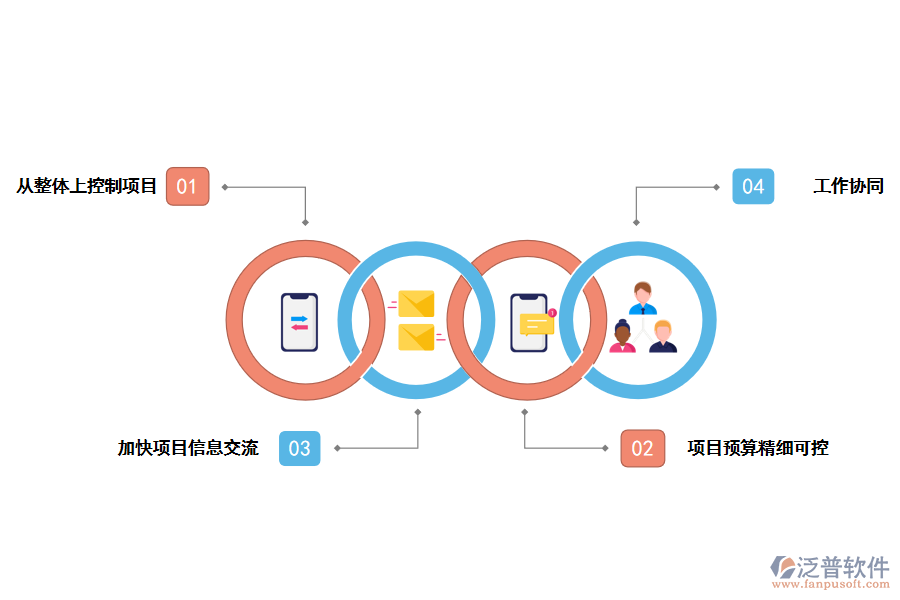 泛普軟件項(xiàng)目管理軟件的好處