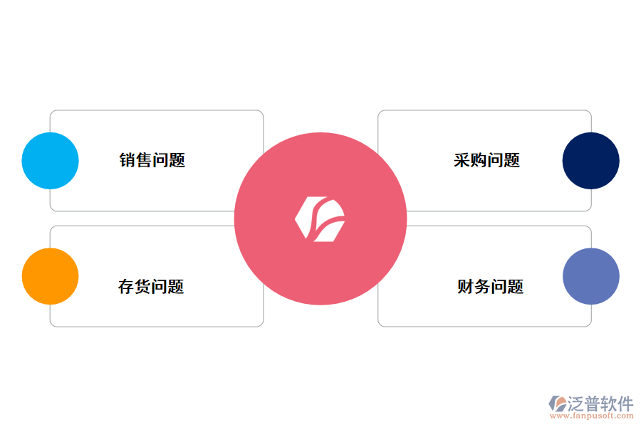 泛普軟件進(jìn)銷存管理系統(tǒng)能解決什么問(wèn)題