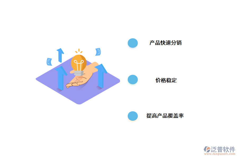 分銷系統(tǒng)的發(fā)展現(xiàn)狀.png