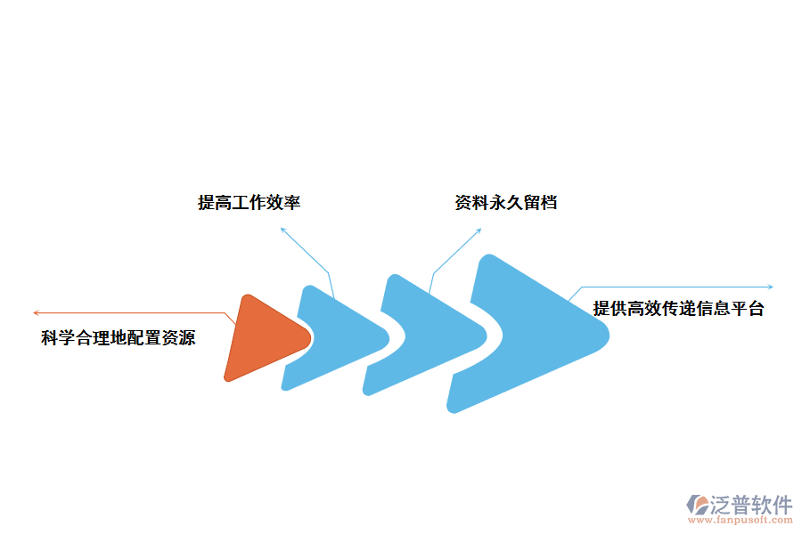 泛普軟件工程管理系統(tǒng)的價值